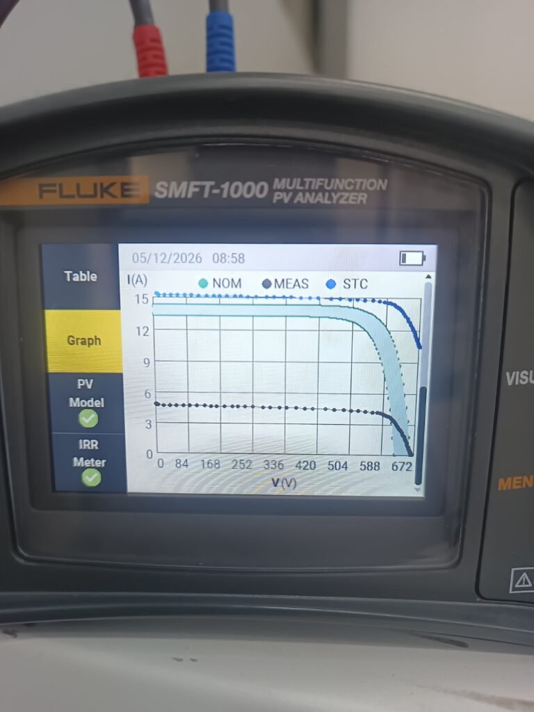 „I-V крива на здрав фотоволтаичен стринг, измерена с Fluke SMFT-1000 PRO